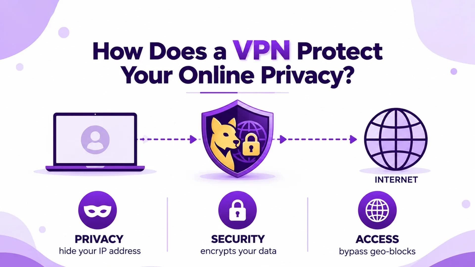 How Does a VPN Protect Your Online Privacy?