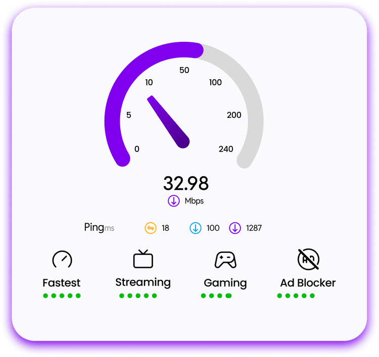Speed Meter