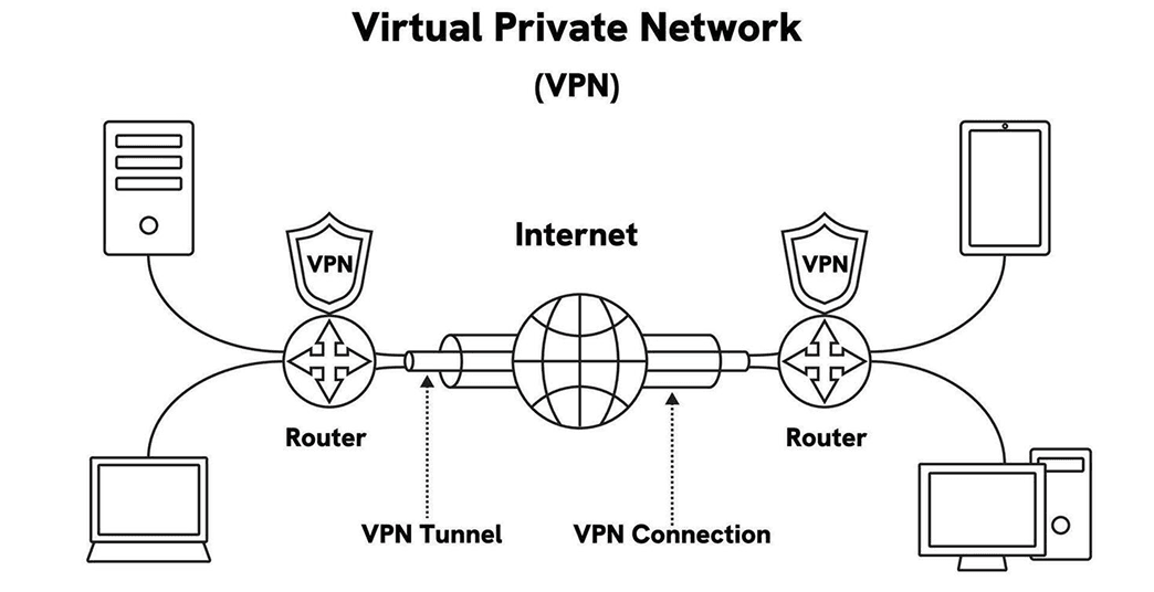 how-vpn-works